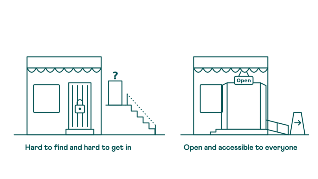 Simple diagram of two shop fronts. One labled hard to find and hard to get in, the other open and accessible to everyone.